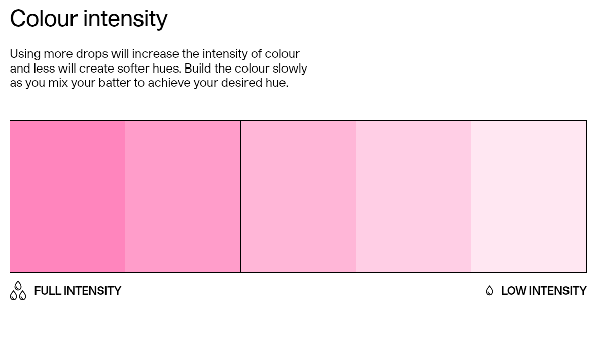 Färgkarta över Colour mill's ätbara rosa färg Candy