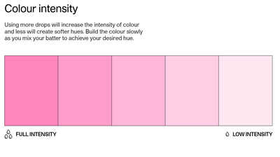 Färgkarta över Colour mill's ätbara rosa färg Candy