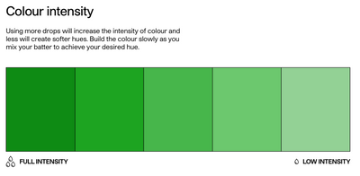 Färgkarta över den ätbara färgen Green från Colour mill