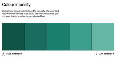 Färgkarta över den ätbara färgen Emerald från Colour mill