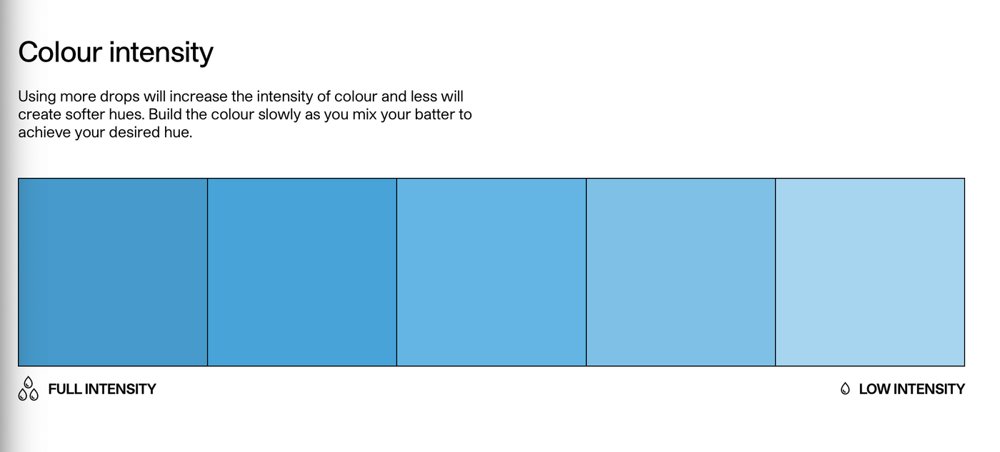 Färgkarta över den ätbara färgen från Colour mill i nyansen Baby Blue